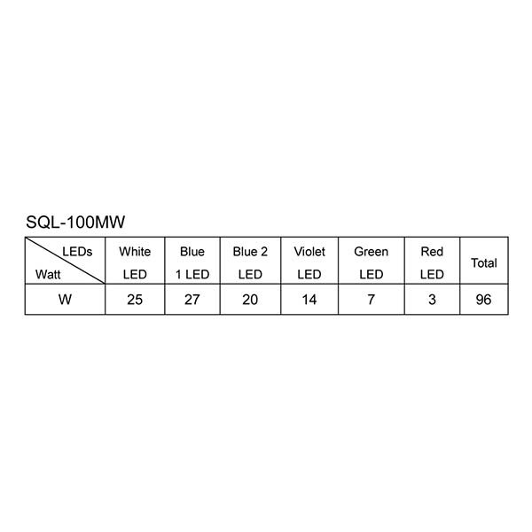 Jecod/Jebao SQL - 100MW – Bild 4