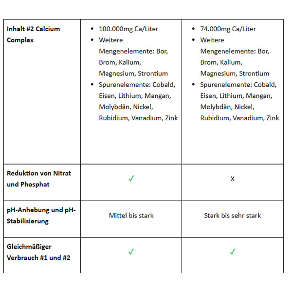 ATI Essentials Mixed Reef #2 Ca 2700 ml – Bild 3