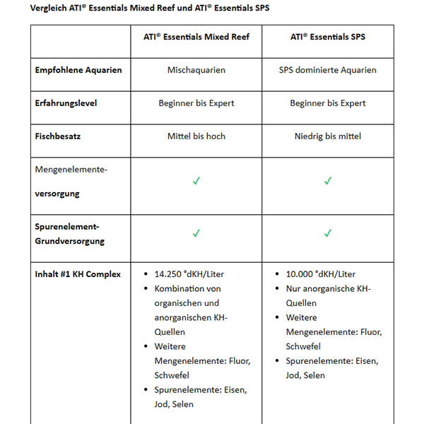 ATI Essentials SPS #1 KH 2700 ml – Bild 2