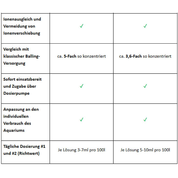 ATI Essentials SPS #1 KH 2700 ml – Bild 4