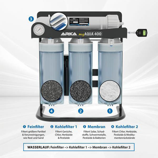 ARKA myAQUA® 400 - Umkehrosmoseanlage mit Druckerhöhung 400l – Bild 4