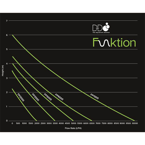 D-D Funktion 20000 DC Pump – Bild 6