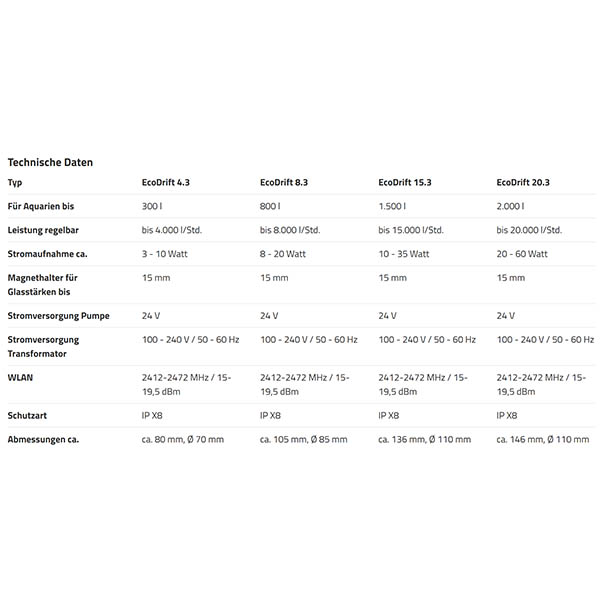 Aqua Medic EcoDrift 4.3 – Bild 5